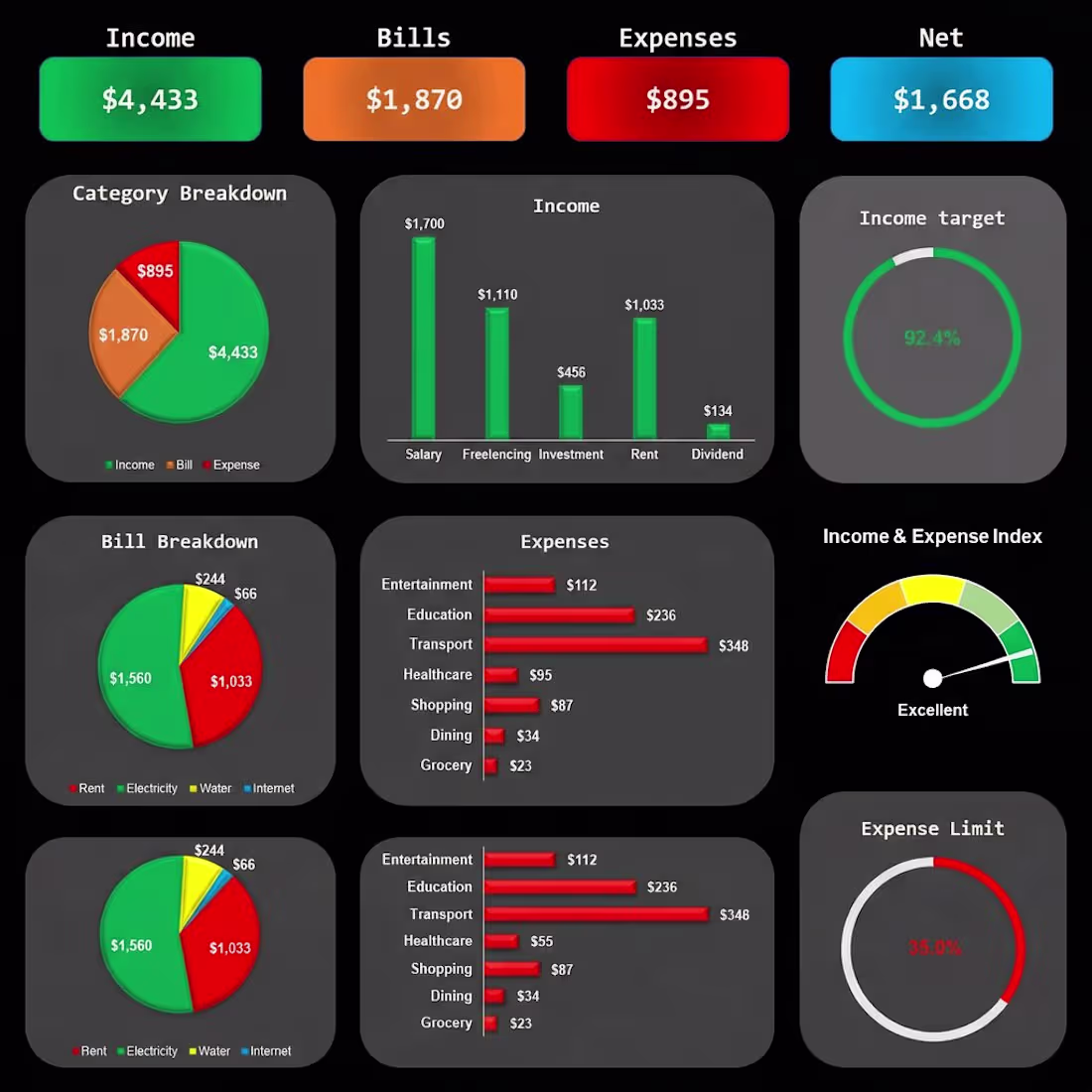 Cover image for Automated Income & Spending Dashboard