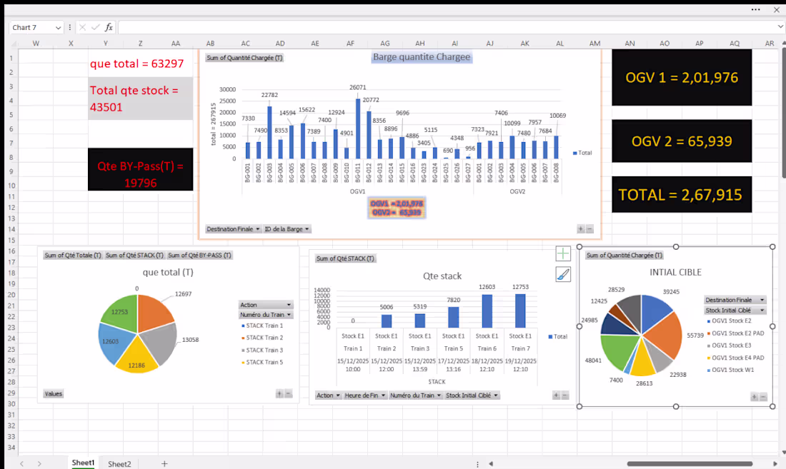 Cover image for This dashboard provides a clear operational overview of bulk...