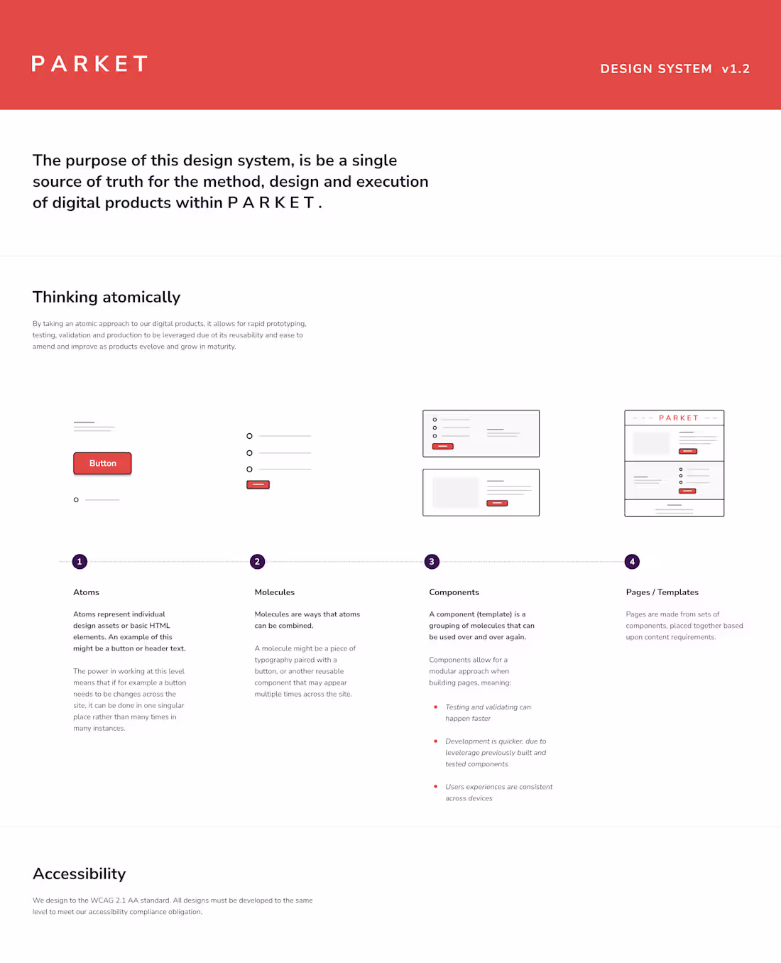 Cover image for Parket Design System Development
