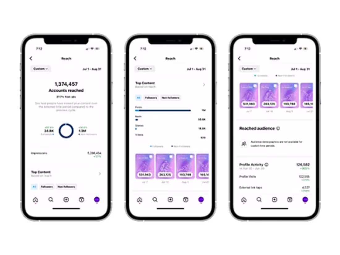 Cover image for SOCIAL MEDIA AND CONTENT FOR LOVER.IO