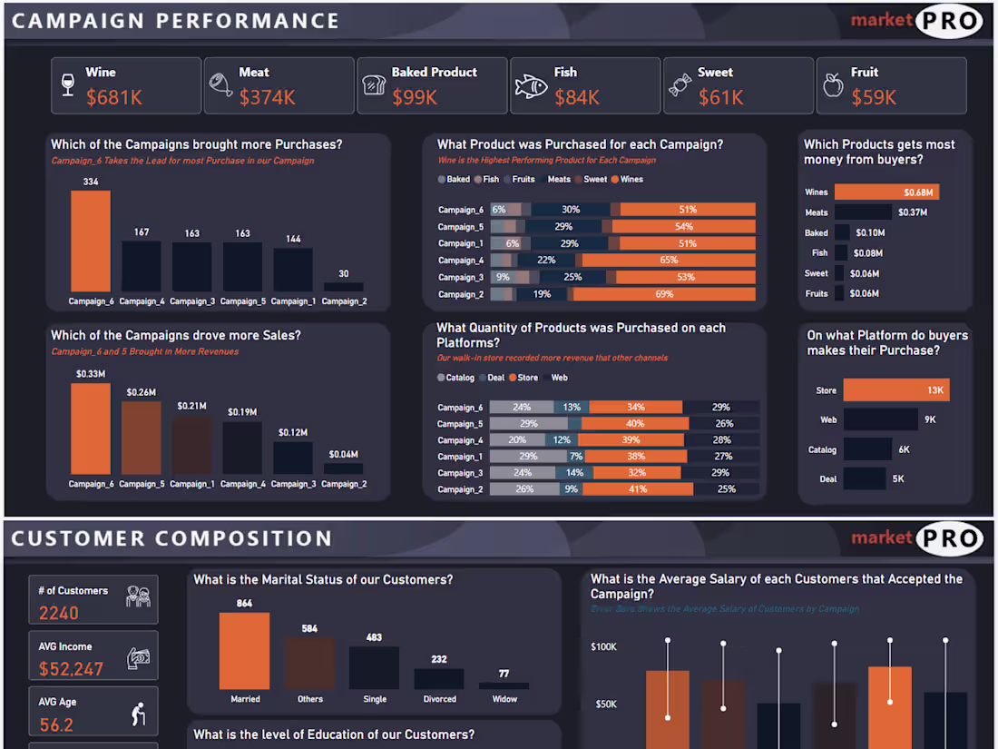 Cover image for I Analyze your Business Data to Optimize your Sales and Growth