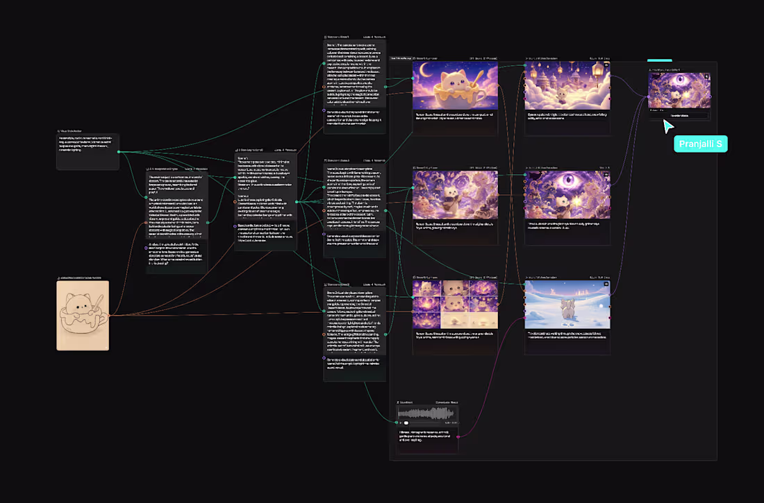 Cover image for An AI-powered creative workflow that