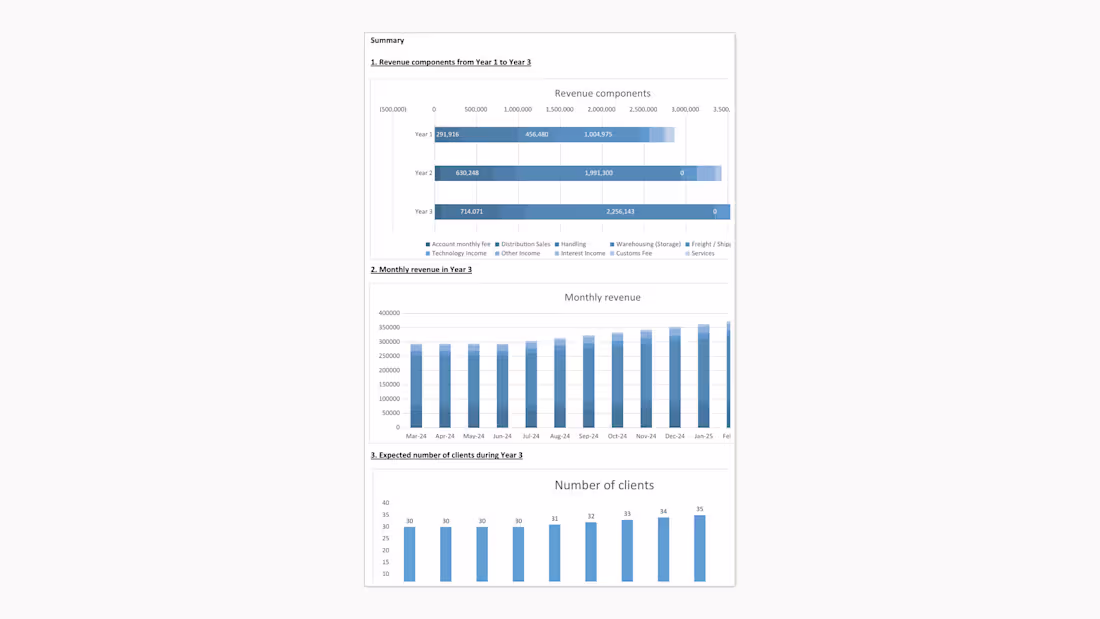 Cover image for operational excellence dashboard