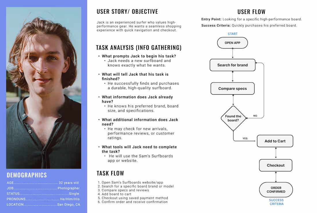 Cover image for User Flow 
