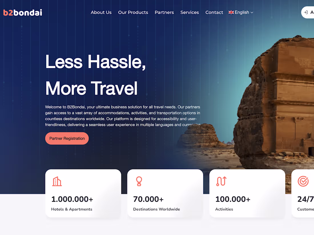 Cover image for B2Bondai Travel Management