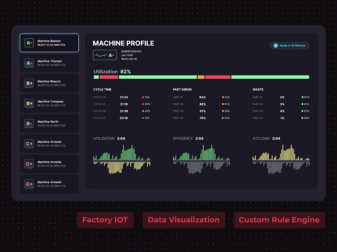 Cover image for Enterprise Manufacturing UX/UI