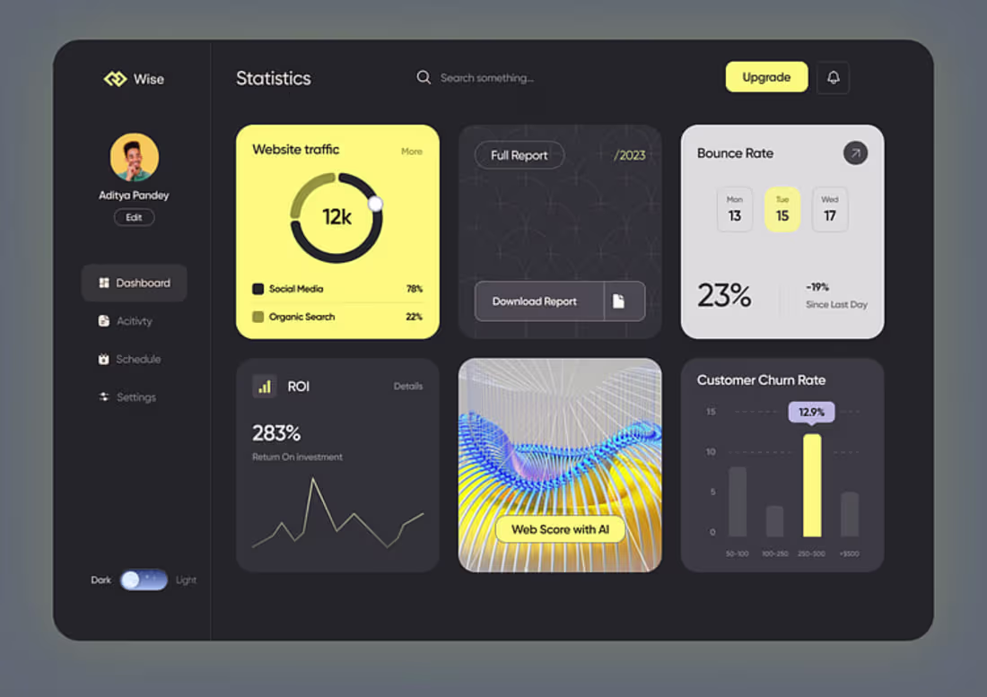 Cover image for Analytics Dashboard UI