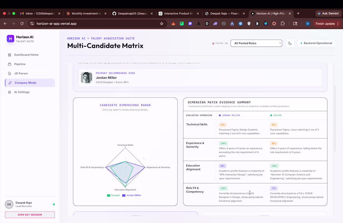 Cover image for Horizon AI
JD-aware candidate scoring. AI