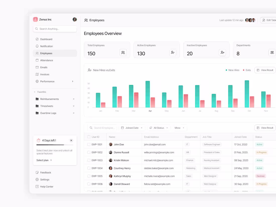 Cover image for Clean Dashboard Design