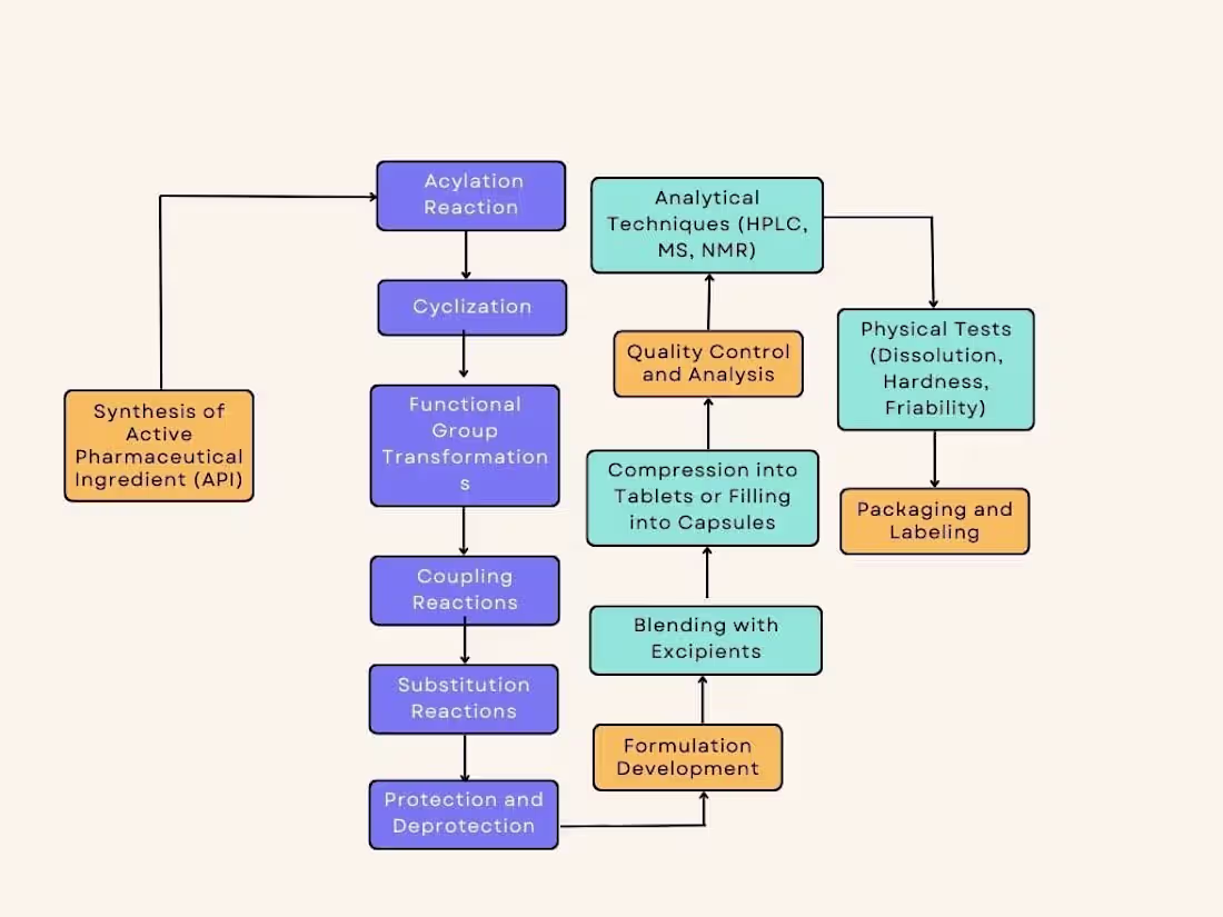 Cover image for Report on the Manufacturing Process of PI3K Inhibitors