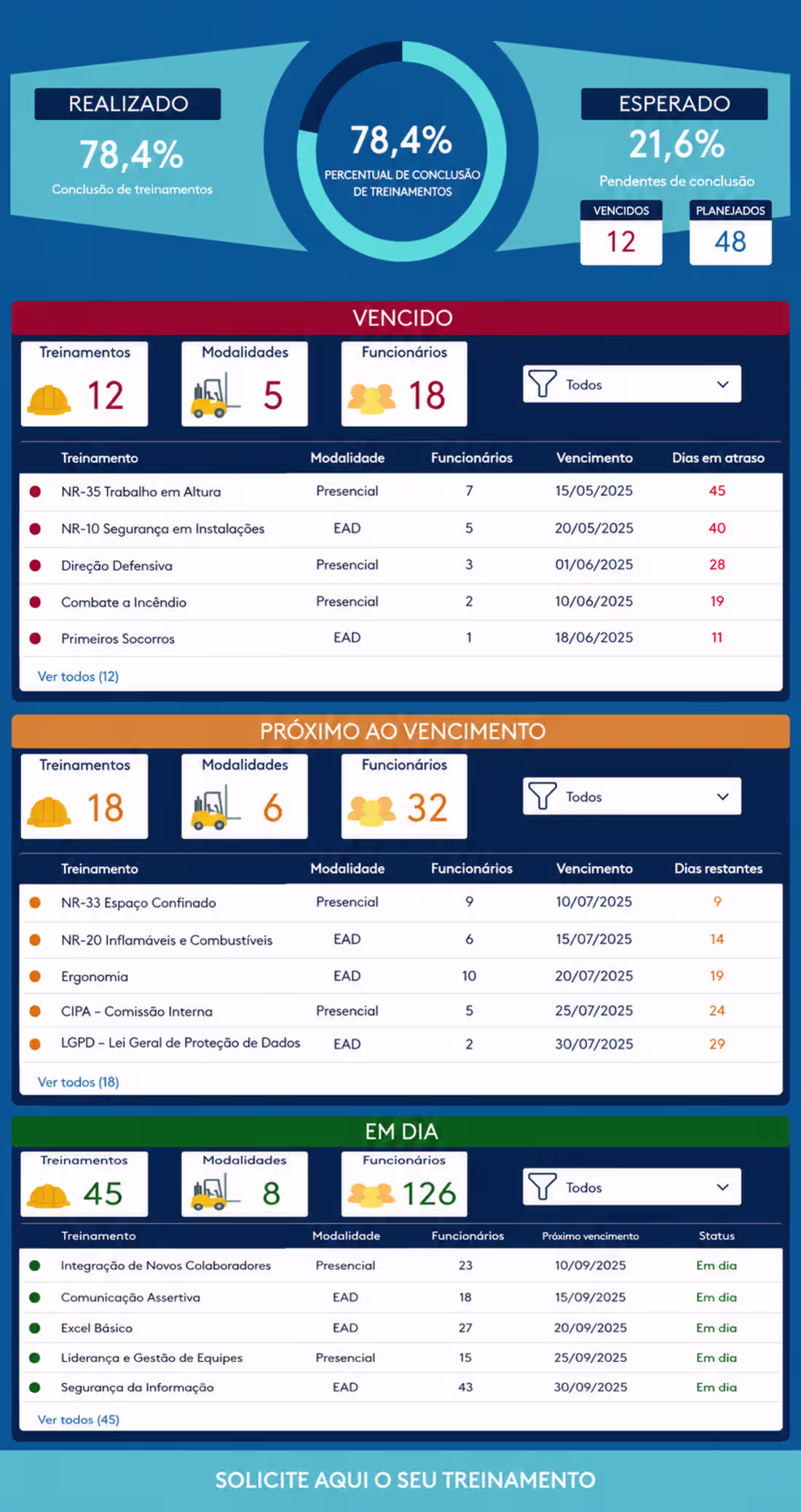 Cover image for Optimize Employee Training with a Dynamic Power BI Dashboard