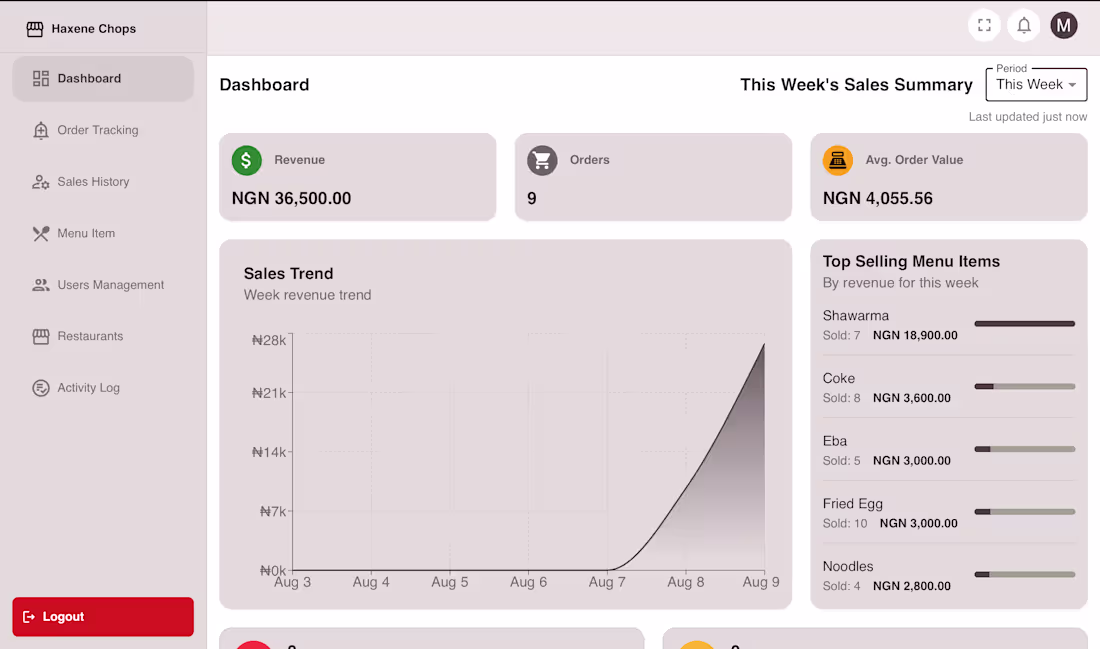 Cover image for Kantisoft: Multi-Tenant POS Application