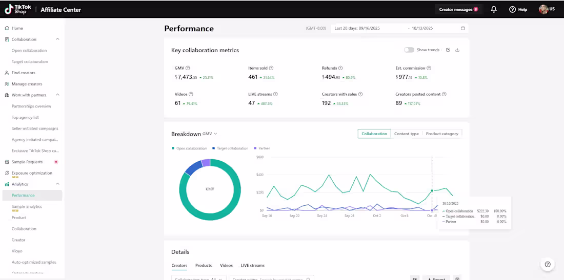 Cover image for Affiliate Work Graph In TikTok Shop