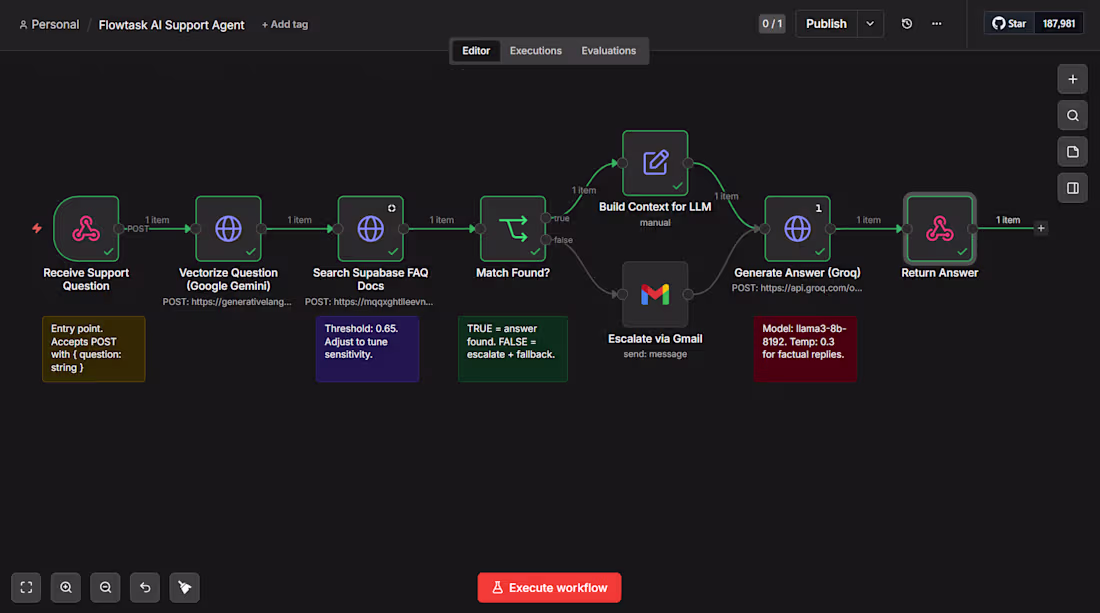 Cover image for Title: AI FAQ Support Agent