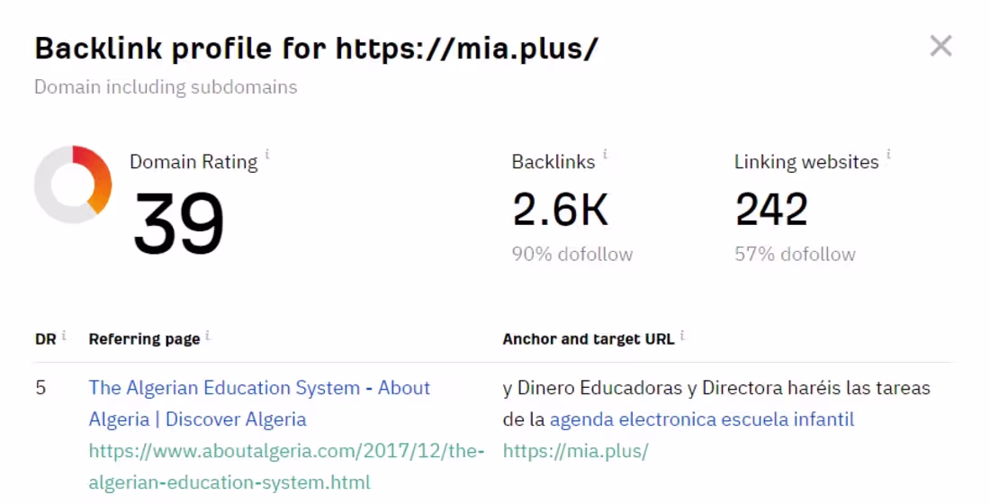 Cover image for 3 Websites of High DA Backlinks