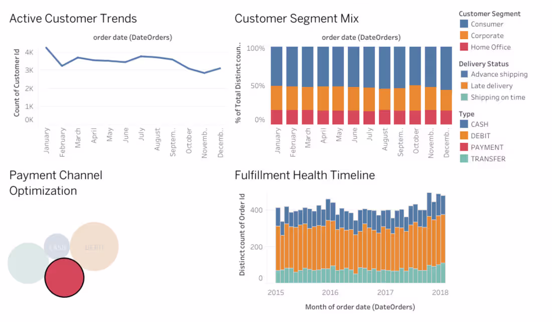 Cover image for Global Fulfillment Operations & Customer