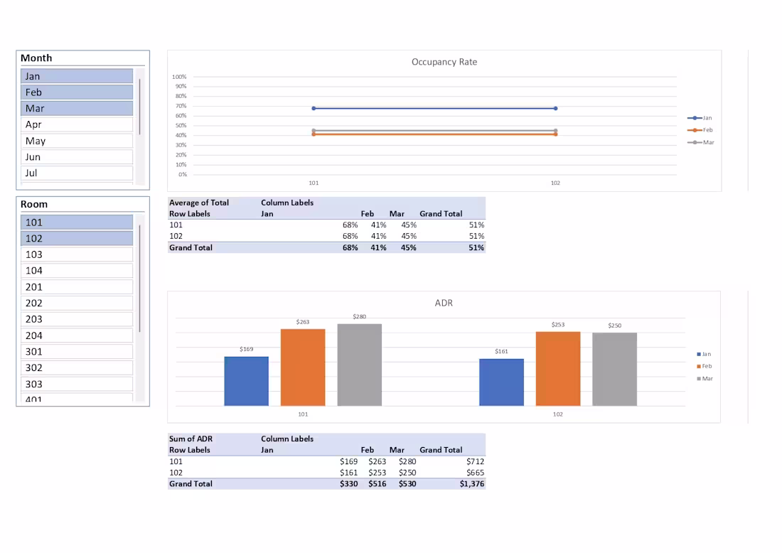 Cover image for Designed an end-to-end financial dashboard