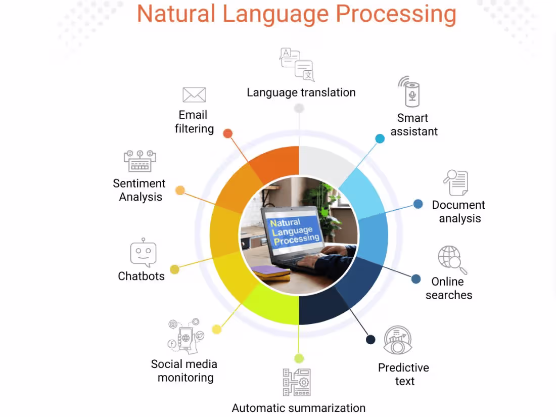 Cover image for Transform your Data with Advanced NLP and Machine Learning