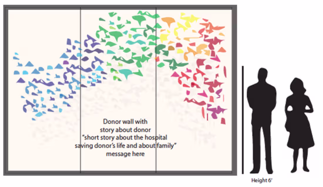 Cover image for Cardio Donor Wall