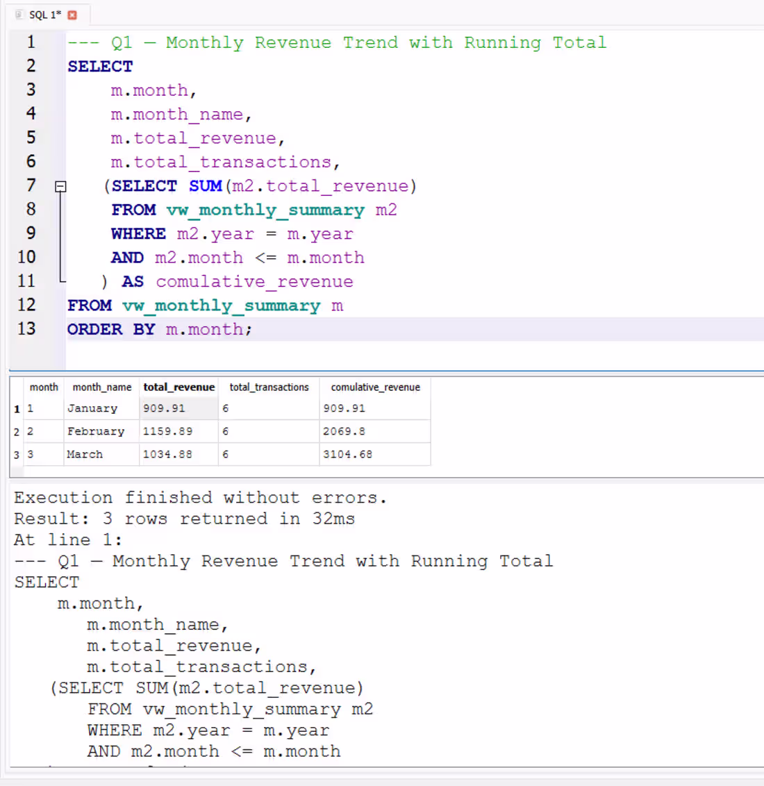 Cover image for A complete SQL project built