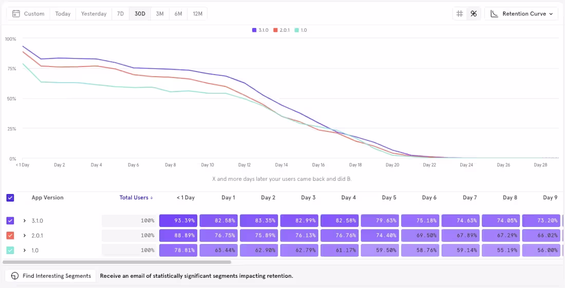 Cover image for My recent blog on Advanced Retention Tracking & Drop-Off Ana...