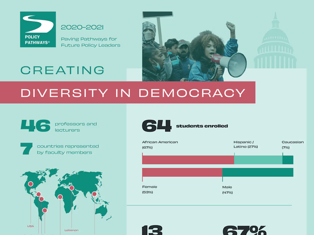 Cover image for Infographic Design
