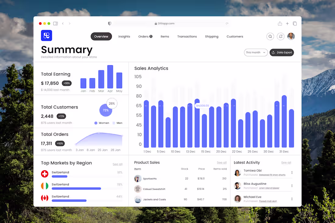 Cover image for This dashboard was designed to