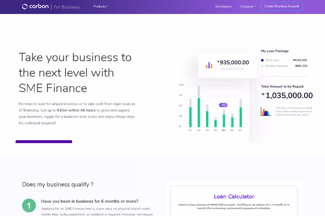 Cover image for Carbon SME Finance Product