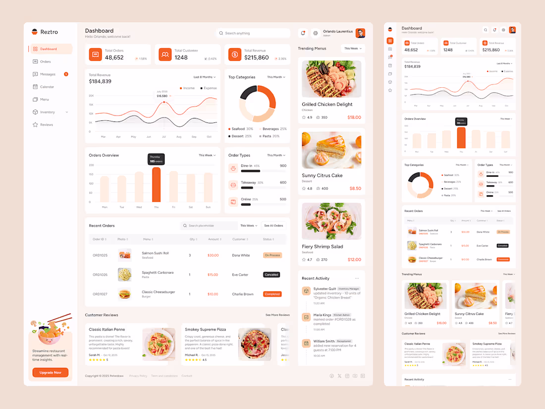Cover image for Restaurant Dashboard Figma Design
