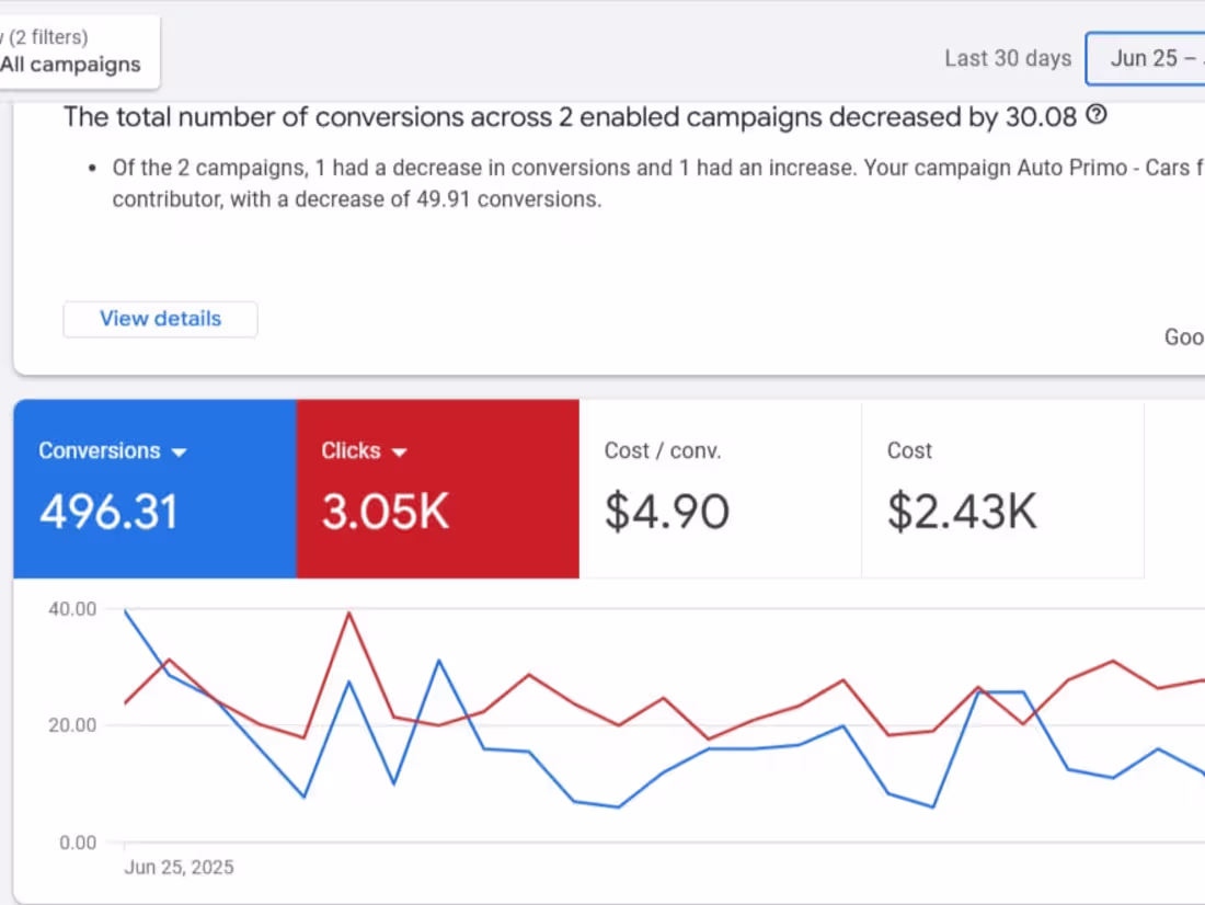Cover image for Google Ads Expert, PPC Spec, SEM | Facebook/IG/YT Ads Expert