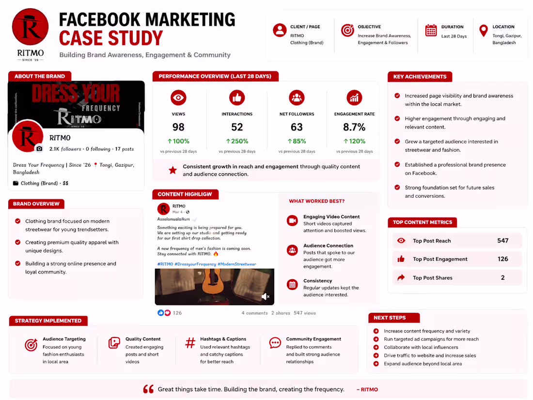 Cover image for Facebook Brand Growth & Content
