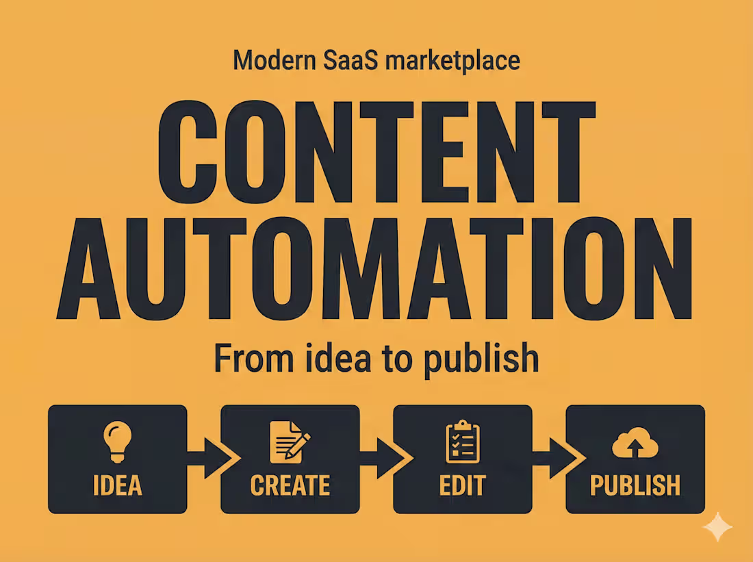 Cover image for Automated Content Creation & Publishing Pipeline