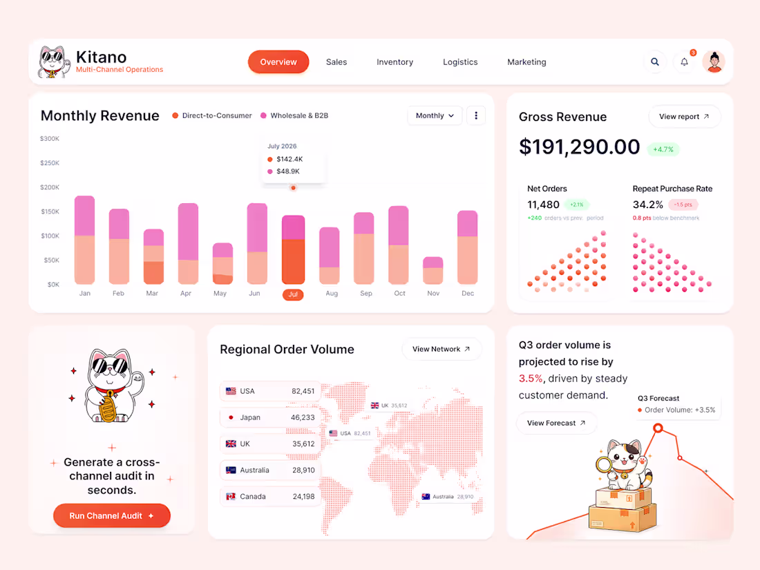 Cover image for Kitano, Multi-Channel Operations Dashboard