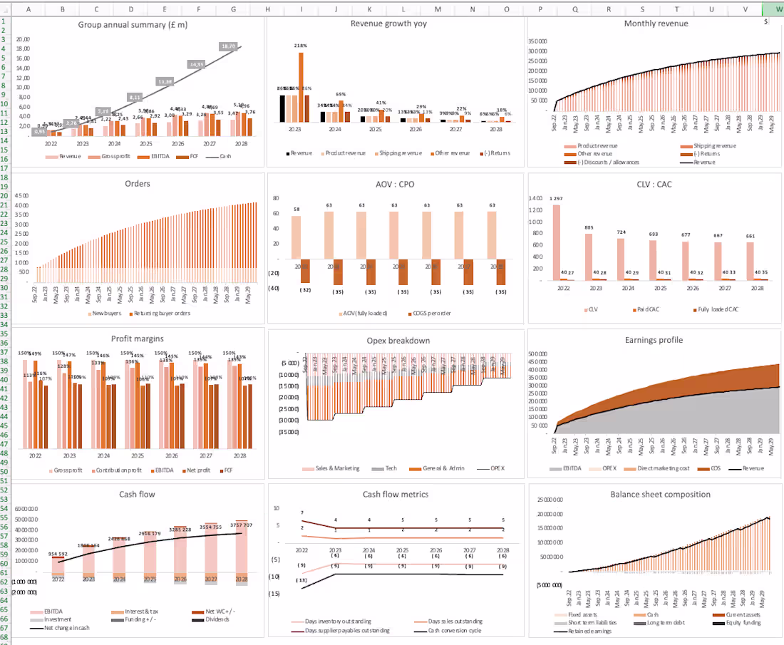 Cover image for Driver-based e-commerce finance model built