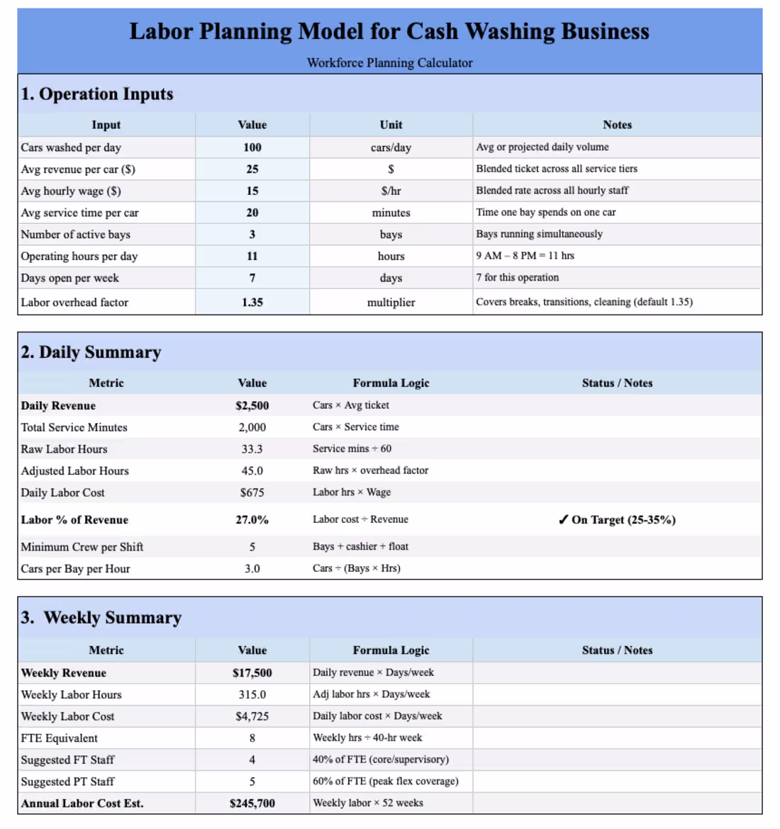 Cover image for Built a custom labor planning
