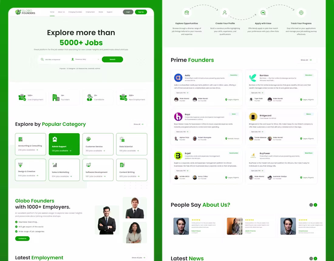 Cover image for Globo Founder - Job Portal