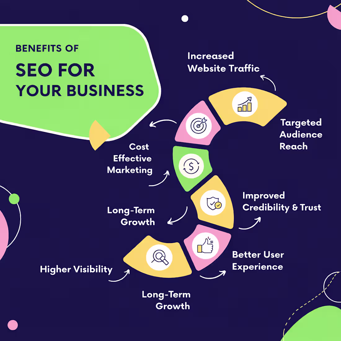Cover image for 🔍 Your website might look