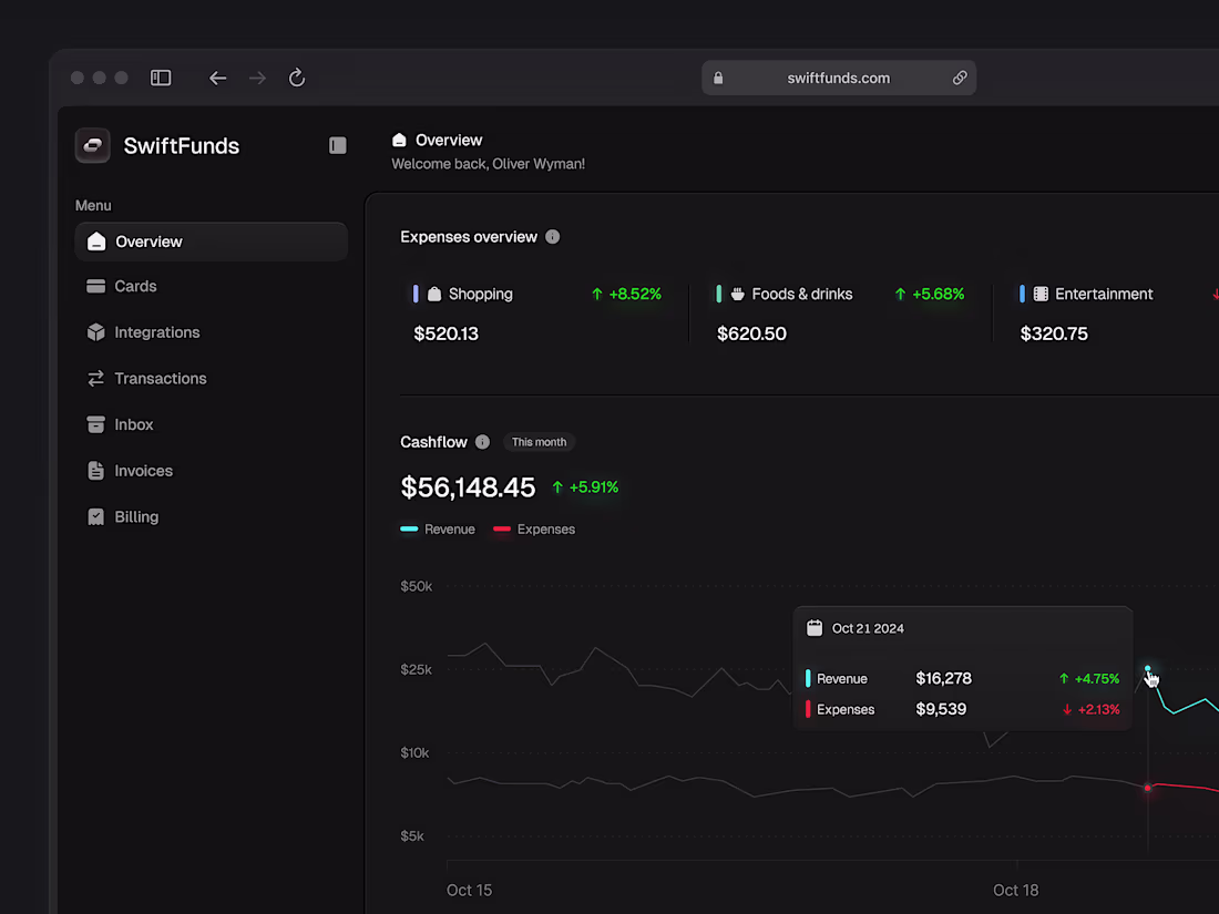 Cover image for SwiftFunds Fintech Dashboard Development