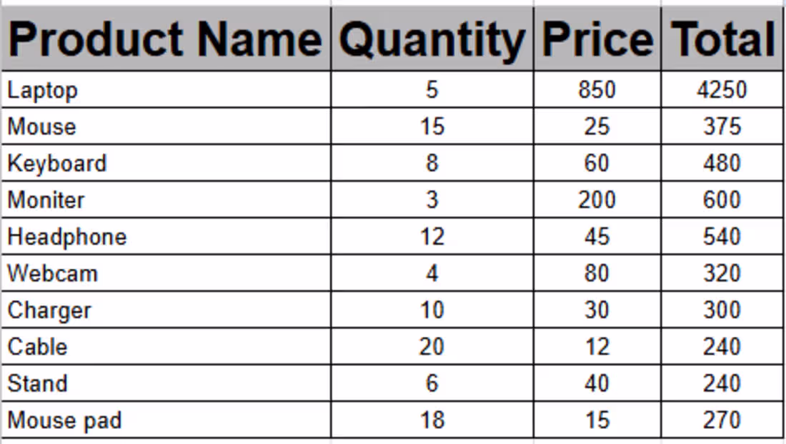 Cover image for :Sample Excel Data Entry: Created