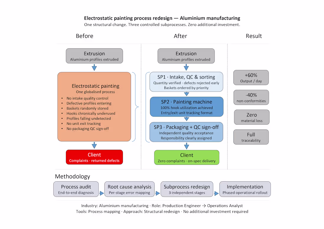 Cover image for Electrostatic painting process restructured for