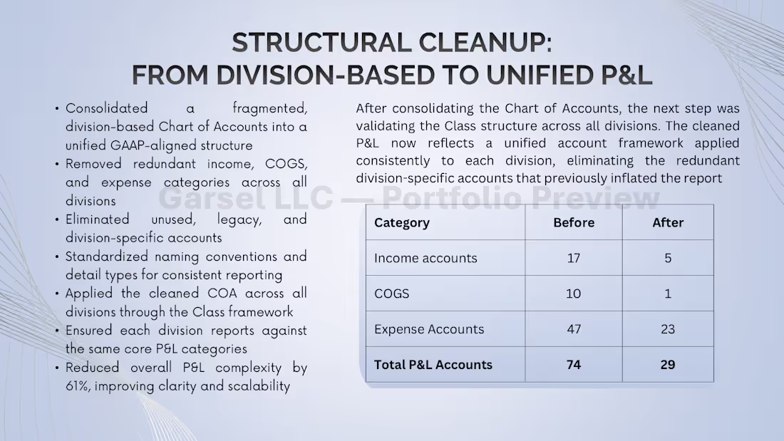 Cover image for QBO Cleanup Case Study -