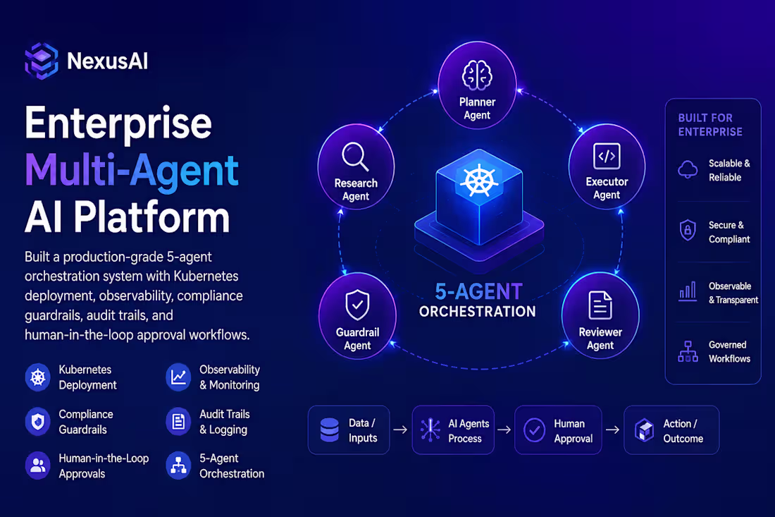 Cover image for Built a production-grade 5-agent AI
