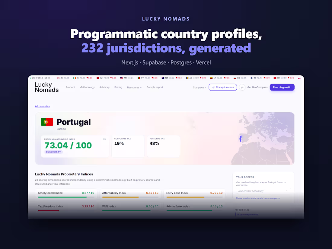Cover image for Programmatic country profiles, generated for