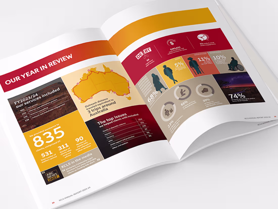 Cover image for Transformative Annual Report Design