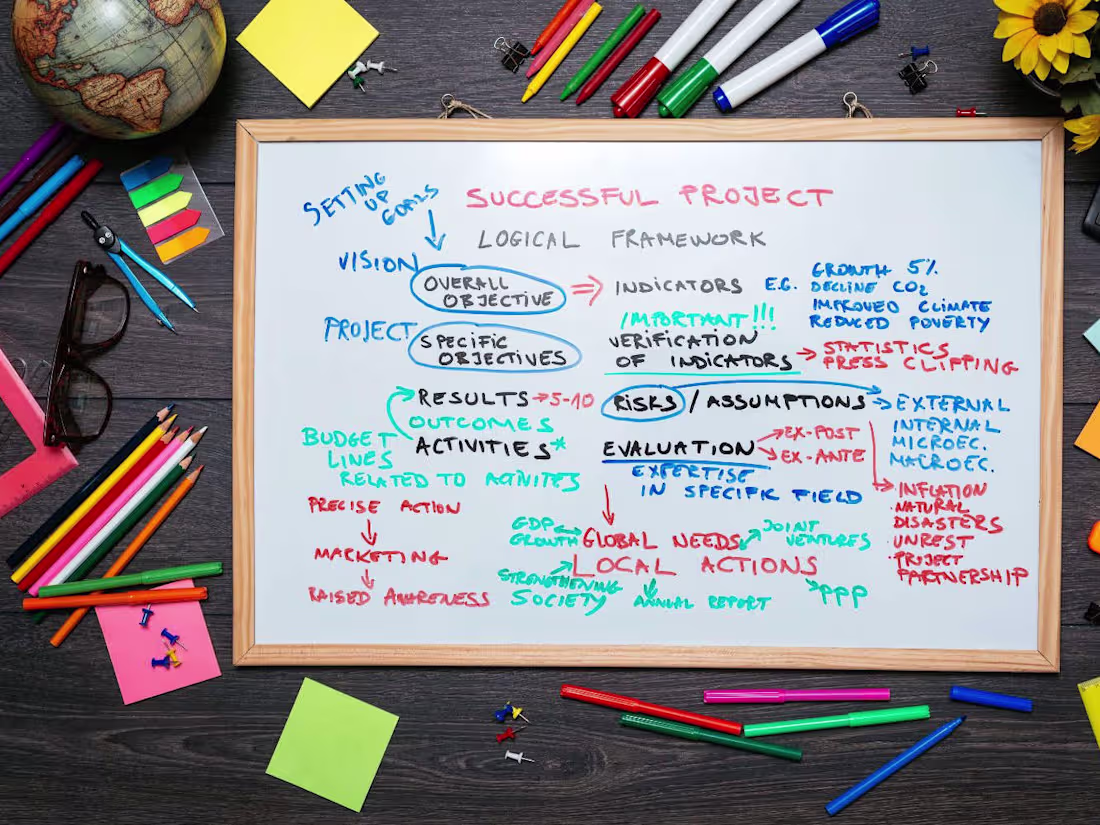 Cover image for Organic and Paid Channel Strategy