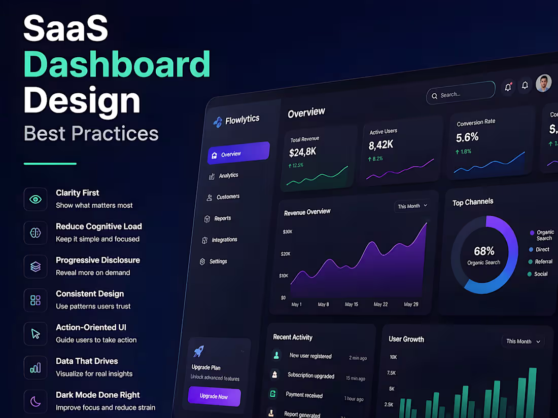 Cover image for Scalable SaaS Dashboard Development