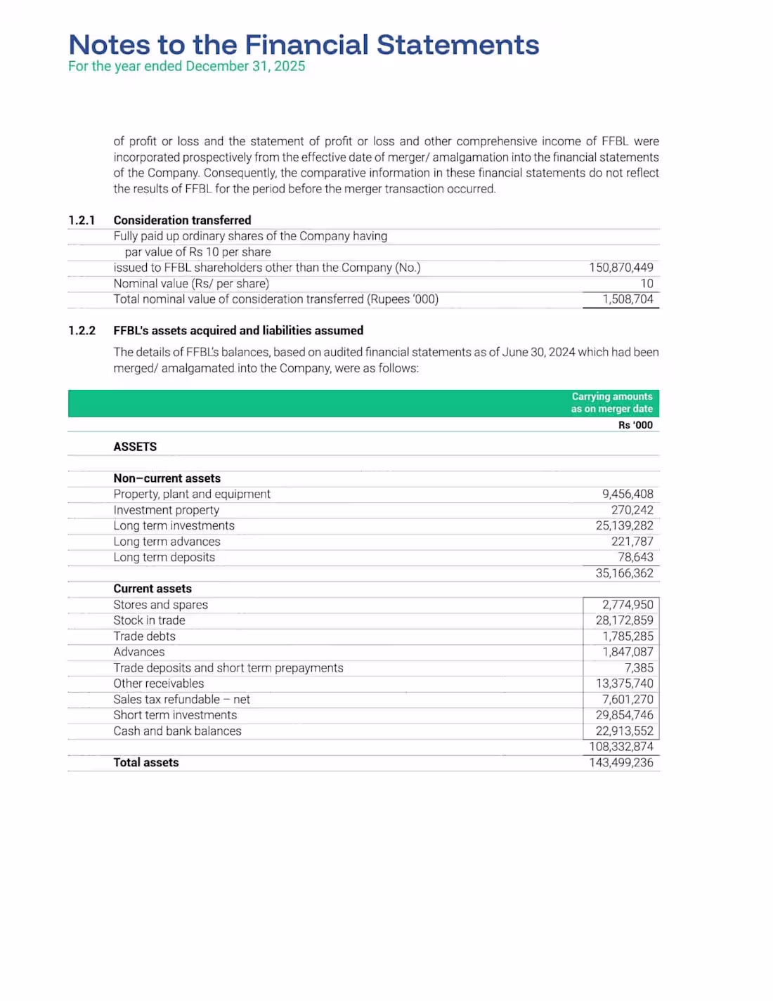 Cover image for Notes To The Financial Statements