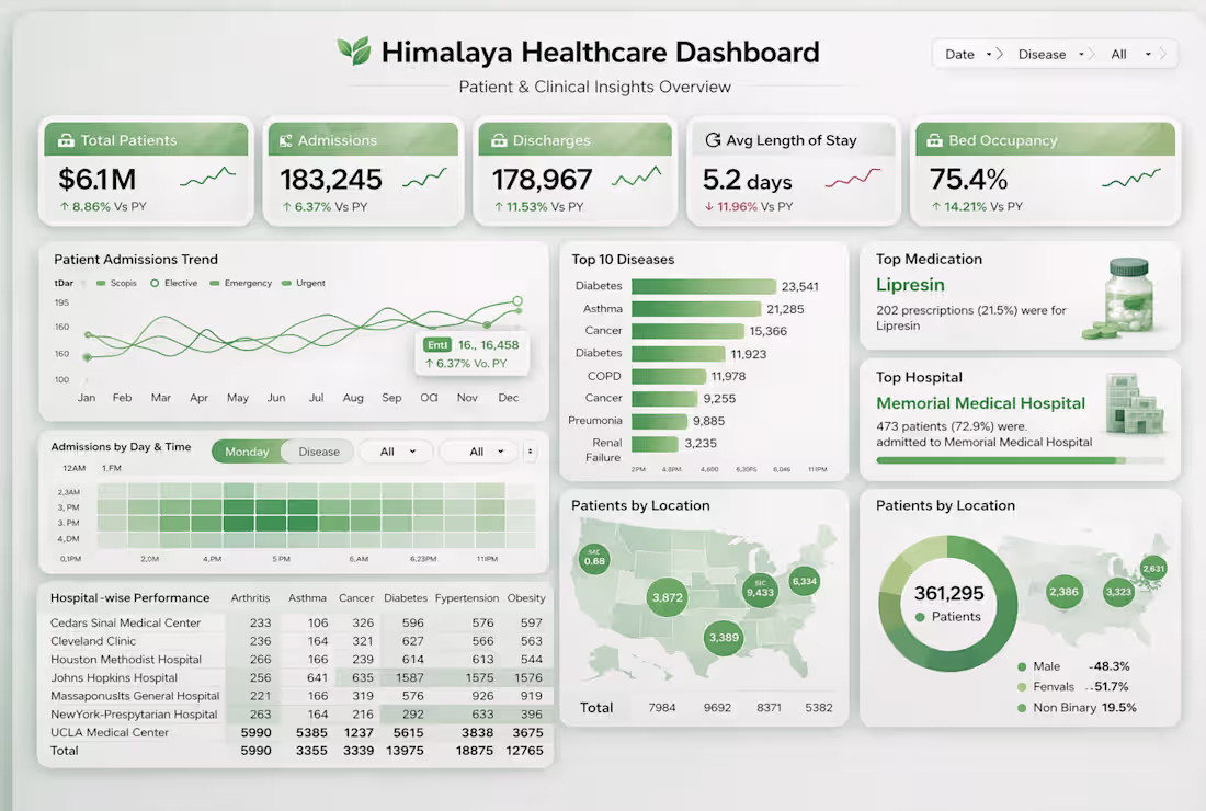 Cover image for From Chaos to Clarity: Healthcare