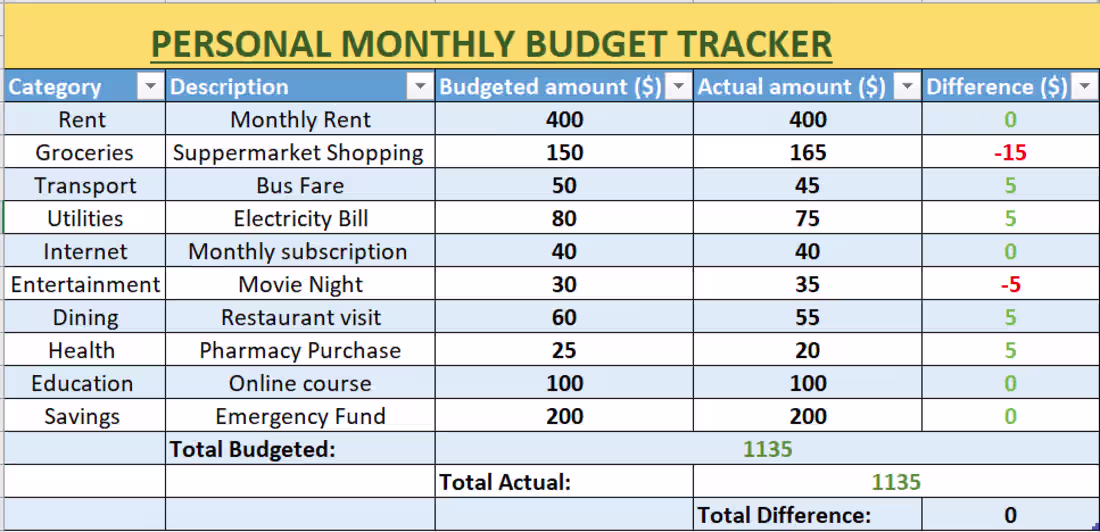 Cover image for A Personal Monthly Budget Tracker