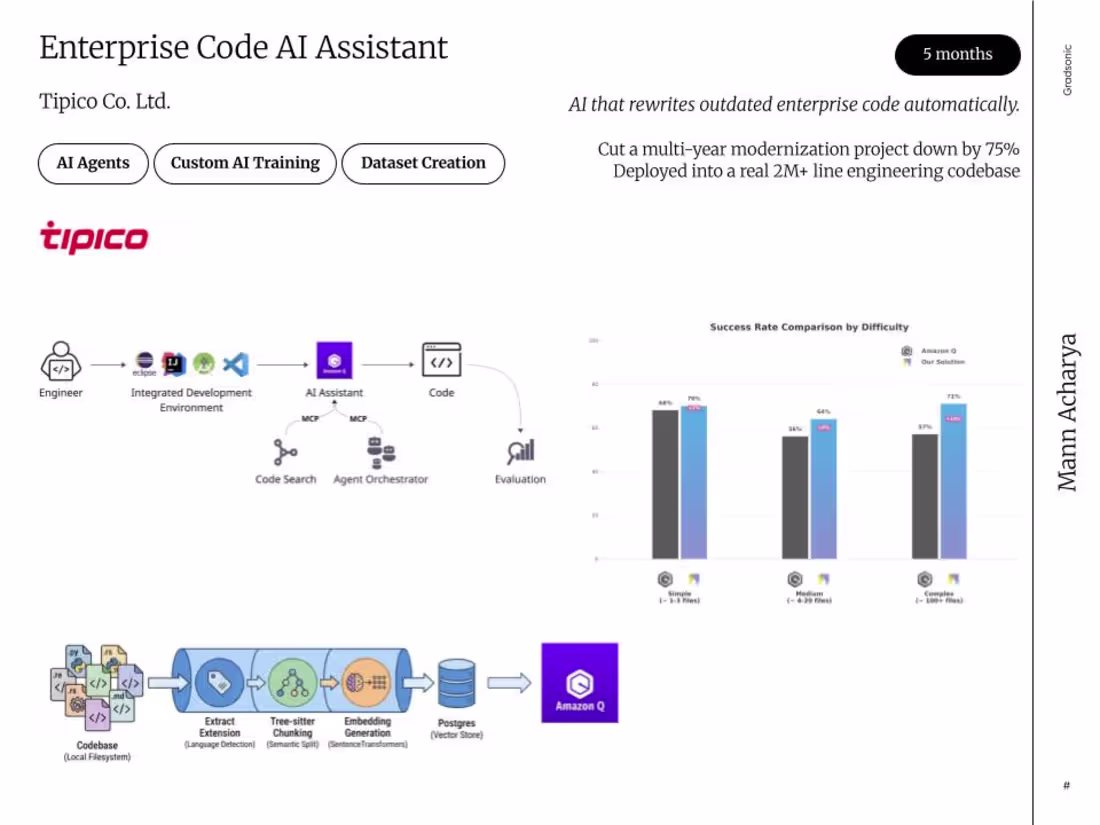 Cover image for Enterprise Code AI Assistant